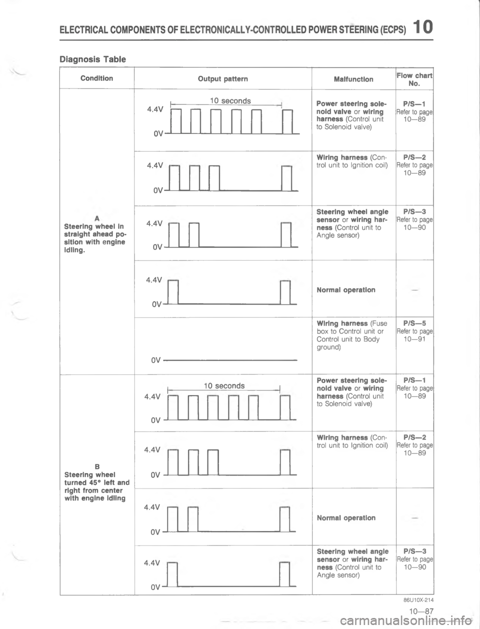 MAZDA MX-6 1988  Workshop Manual $%$$&&""%#&8$%&"$!$&"%&&#%"+5$#6
	$&8
"G
-
 
I
+2
 
4

G
/2\(
 ?
4


*
*
G

*I
2
 ?
4

G
=
2
!
\(
 ?
4

-Ab
G
- 
I
+2
 
4