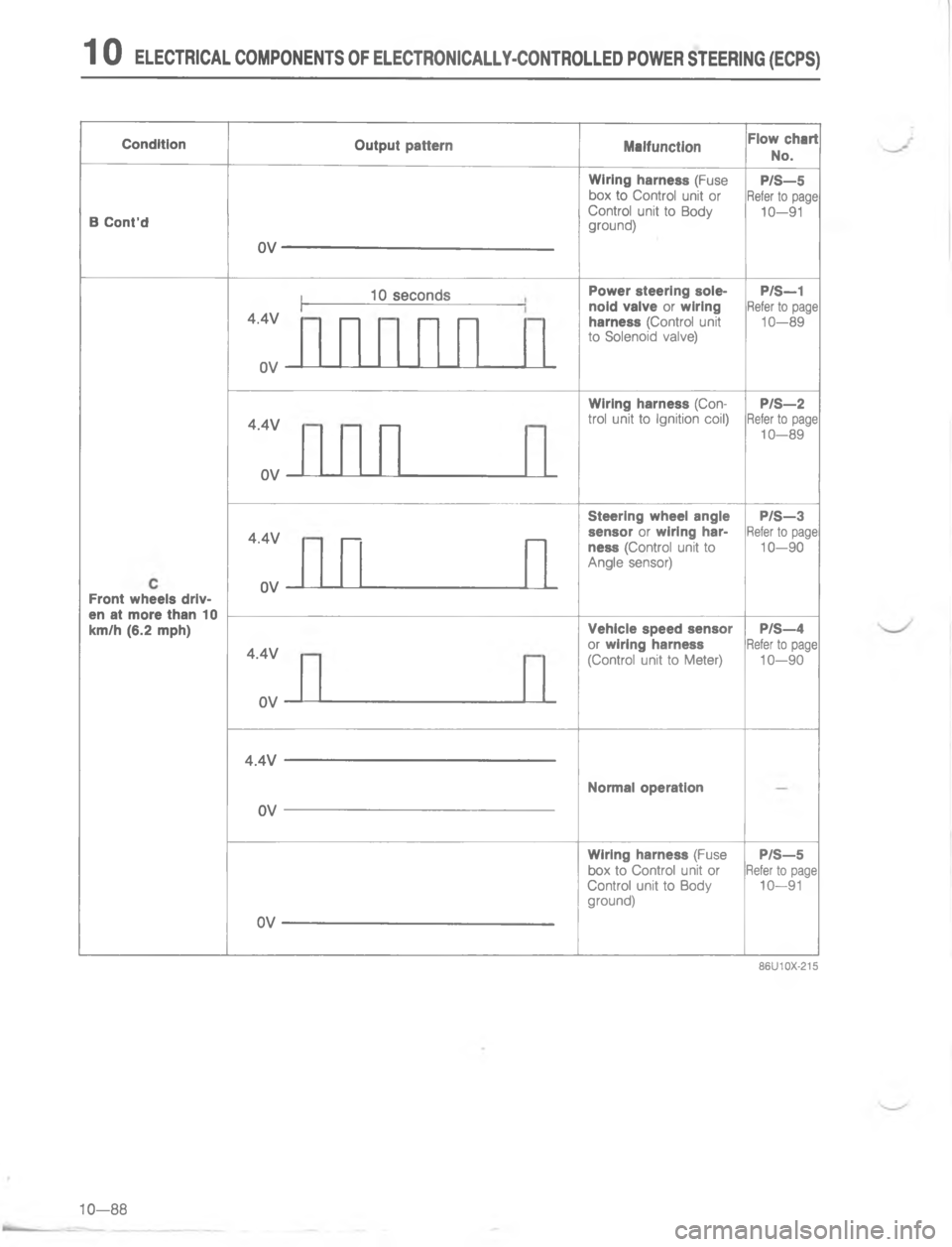 MAZDA MX-6 1988  Workshop Manual 	*
$%$&8
":2
!
\(
 ?
4

-
6
-	 
I
+2
 ?
4

6
-2
 ?B
4


"
<6
-
*I
2
 ?
4

6
-A
I
2 ?B6
4

6
-
2
!
\(
 ?
4

-
< 