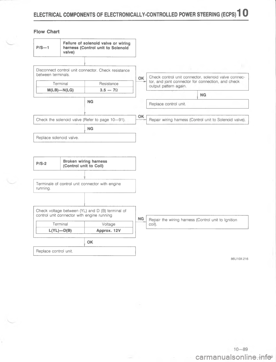 MAZDA MX-6 1988  Workshop Manual $%$ $&&""%# &8 $%&"$!$&"%& & #%"+ 5$#6
	
 
+
\(
,
!
#

2>7

\(

4
 :
4

#

\(

#
0
4


4 