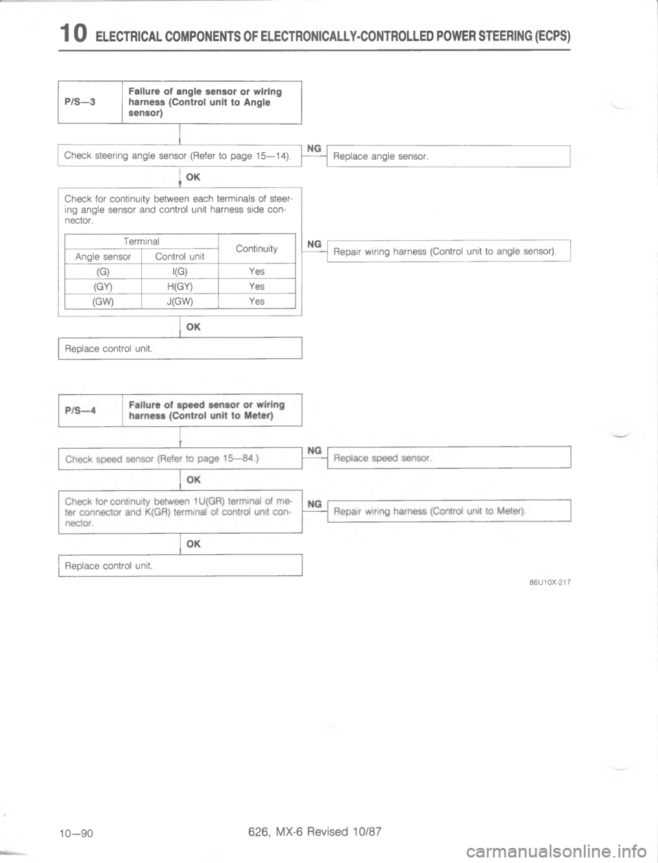 MAZDA MX-6 1988  Workshop Manual 	*
$%
 ?B2
+
*
\(
D
#
\(
\(
2R6
29
2
4
\(



4
D
4

4
< 