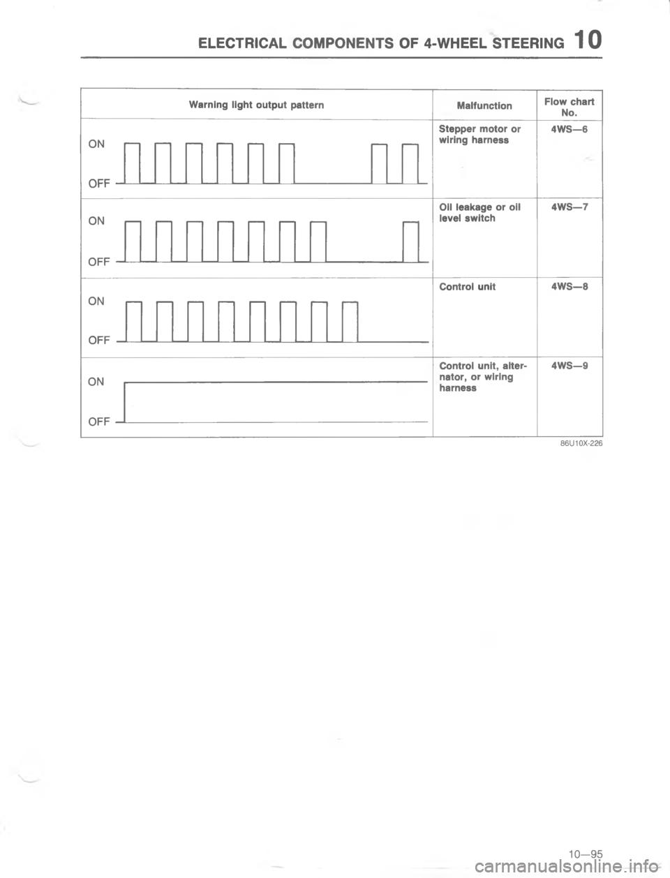 MAZDA MX-6 1988  Workshop Manual 5.5(#4(. (/-/)5)#7 /E G955. 7#554)@	8
"/
/
I6B
/
/
!6
/
/
/
/

+6
<: 