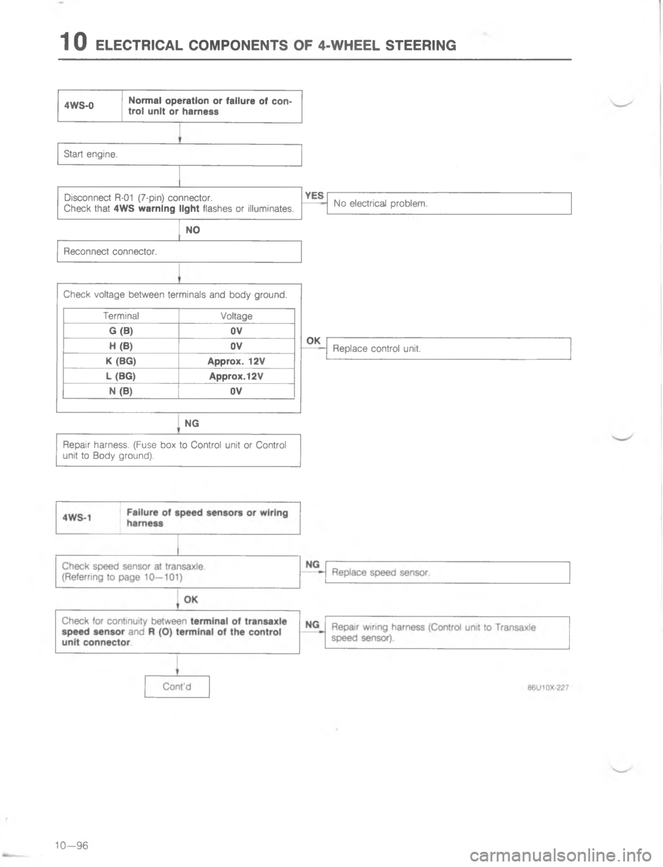 MAZDA MX-6 1988  Workshop Manual 	*5.6

7

,
\(6\)

4
\(
#
1
$

D
0	

4

4
 