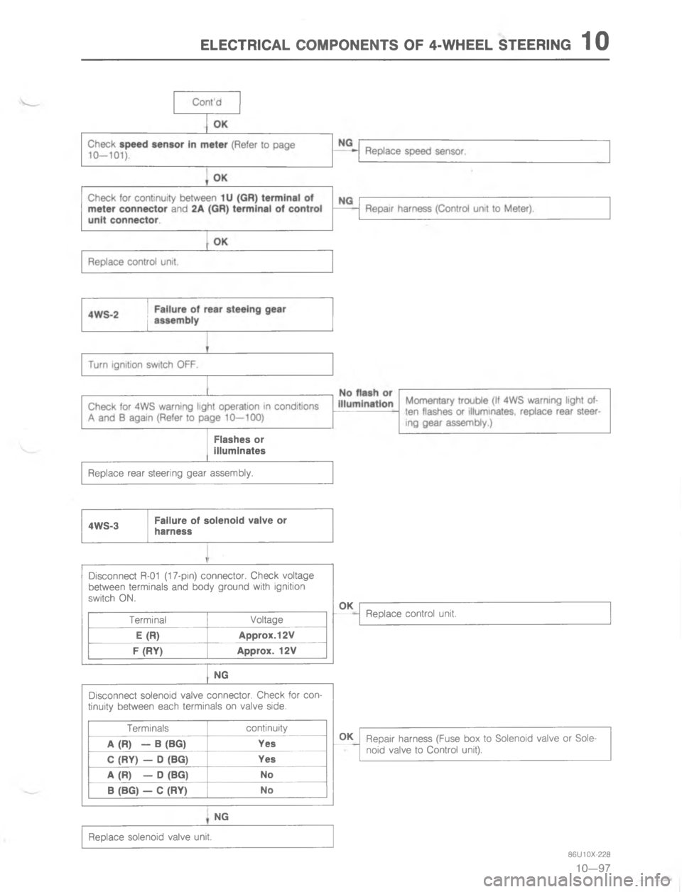 MAZDA MX-6 1988  Workshop Manual 5.5(#4(. (/-/)5)#7 /E G955. 7#554)@	

4
6
+

,
!
	
#1
	
	

,

#
	

	
:B
4

4


4
=B 