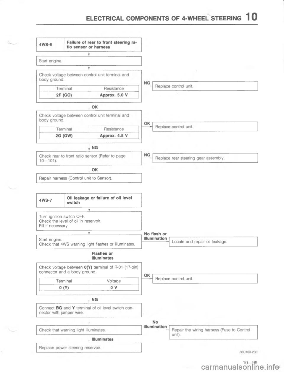 MAZDA MX-6 1988  Workshop Manual 5.5(#4(. (/-/)5)#7 /E G955. 7#554)@	
4
6
*

#
\(
E

7
\(

.


\(-4

#1
--
4
 