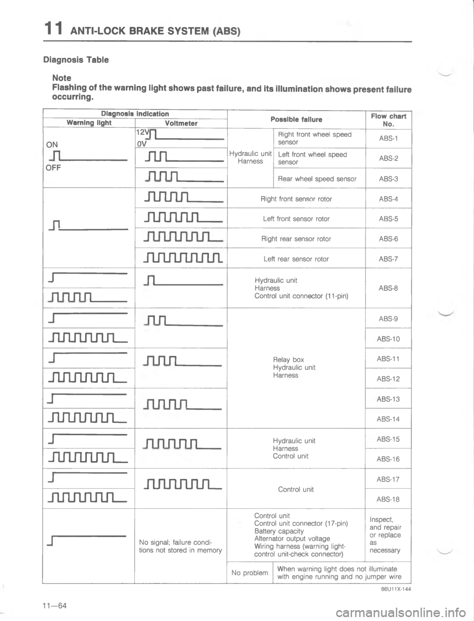 MAZDA MX-6 1988  Workshop Manual 		



,
-E
\) 
1
/
!"

9
94
	
.
	
/
$
4
%%4
V.

4

.



9
9
\(
!

$
4
9
9


$

%
!




%9
9
\(

7*
\(
%
%\)
\(
\(
8







\)
< 