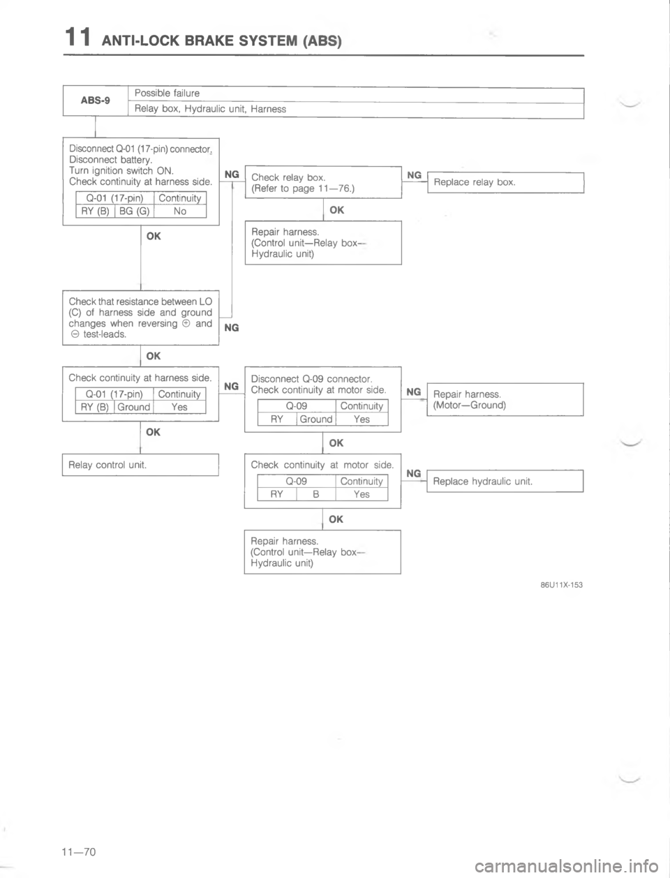 MAZDA MX-6 1988  Workshop Manual 		-4
,
,
#
\(
U
4
8
/\)
\(
2

g\(
2
/
4
2
9\)
4
\)
/
\(
U
4
/
4\),
\(
\)
U
46
@4
2
/
\(
U
4
8\)
4
/
4
2
9
BD 