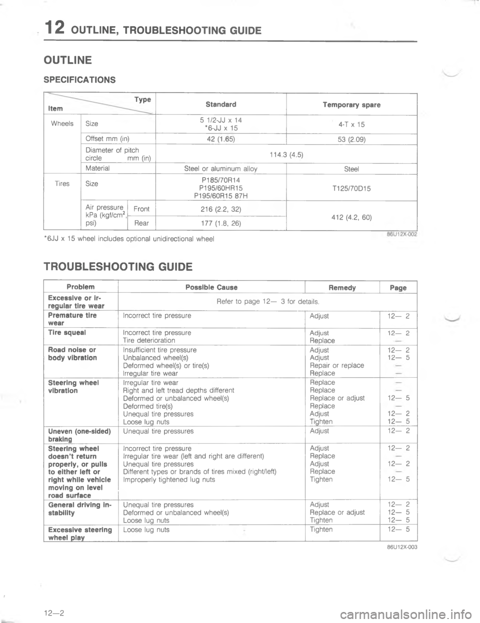 MAZDA MX-6 1988  Workshop Manual /:#.)5
 /:#
7
#

7C
NG
/
G
C
,


7
7
#
7-
-
-#


E
;
G
4

N
#4
-
-
4
-
5
4
-


#

#
4
4
!
:
,


4
4

7
&
4
,
,
:
.4
4
4
4

#


:
!:
7







:
,

4

4
#

