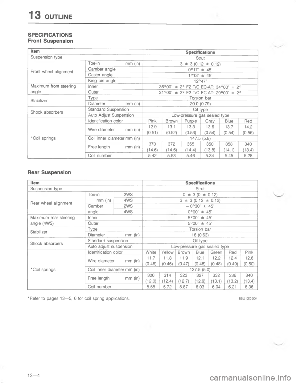 MAZDA MX-6 1988  Workshop Manual 	./:#. 

"&

7
7
E#
H
\(
=
\(

R



H
/
H
7#
#
,
;
77
/

.

Q
-
6
@

2
2
2
2
2
2
\(

EH
2H
2H
2H
2H
2H
2
\(
C
CC
C
"
"&

7
7
4#
;
G
\(
;
G
=


C
/
C
7##
,

77
/
