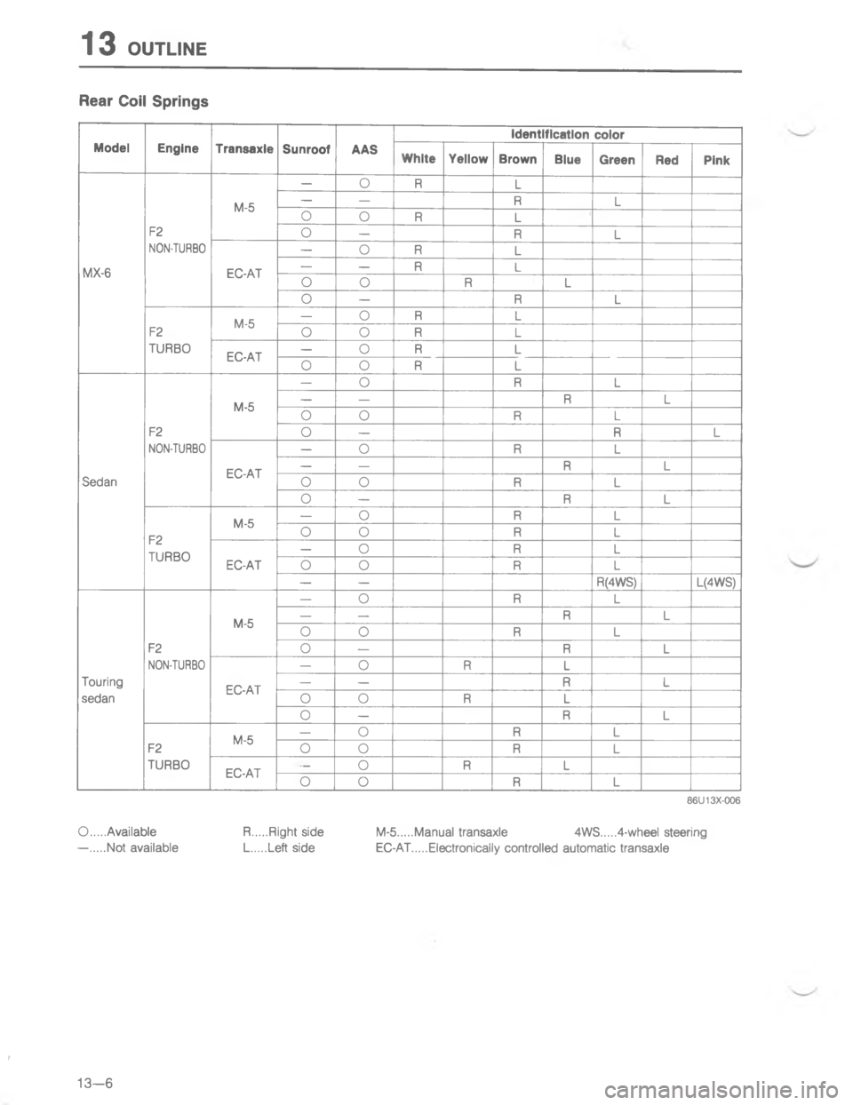 MAZDA MX-6 1988  Workshop Manual 	./"


5
#
7


8
8
@
4
-

4
.

4
.

4
.
E

4
.
\)

4
.

5
4
.

4
.

4
.

4
.
E
4
.
#
5
4
.
4
.

4
.

4
.

4
.
E

4
\)
4
.
5
4
7

4
.

4
.

4
E
#4
.

