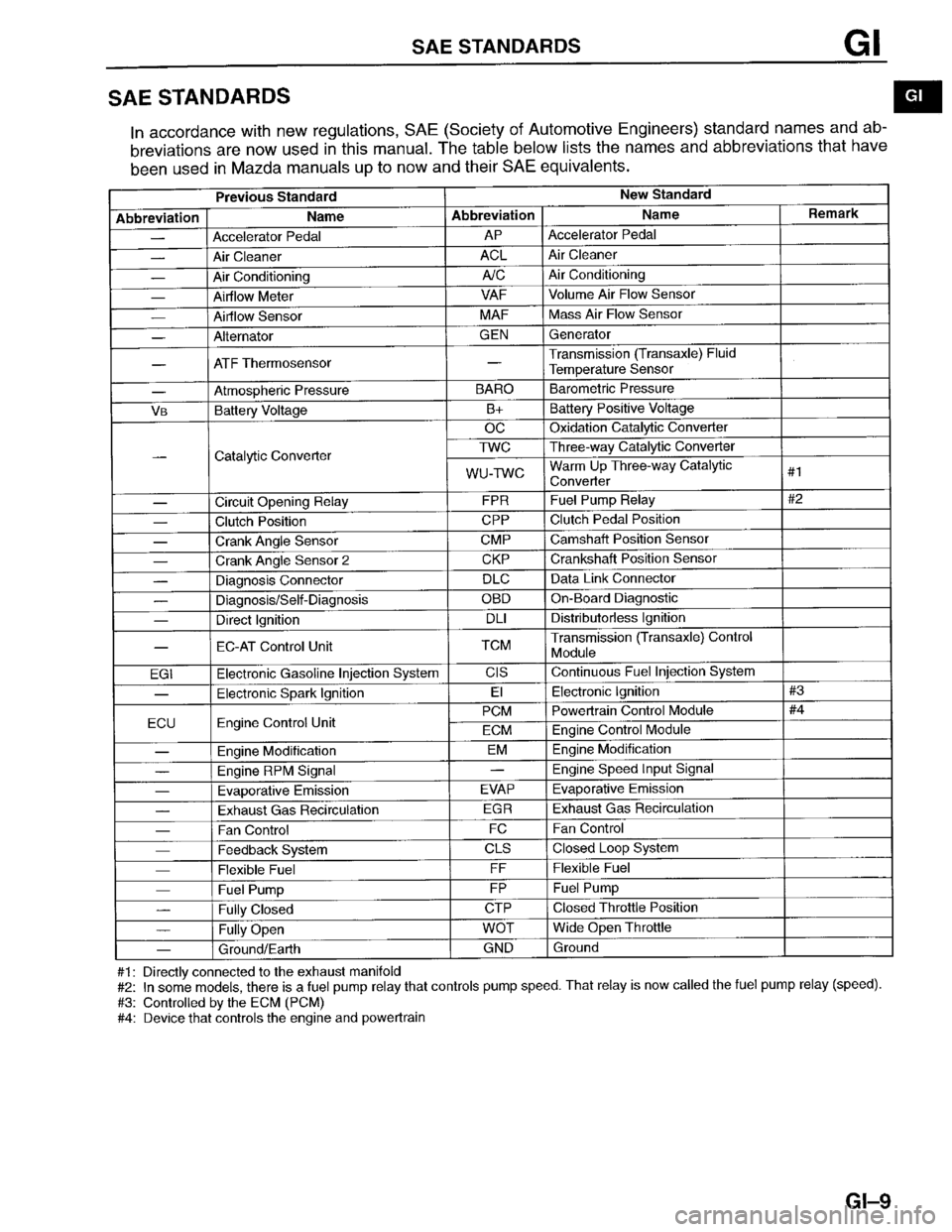 MAZDA PROTEGE 1996  Workshop Manual 