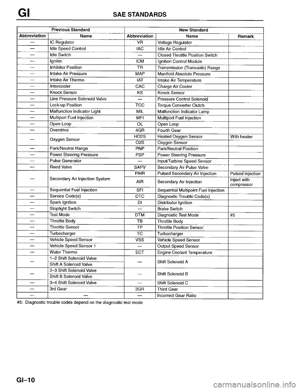 MAZDA PROTEGE 1996  Workshop Manual 