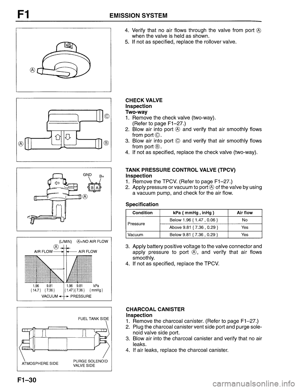MAZDA PROTEGE 1996  Workshop Manual 
