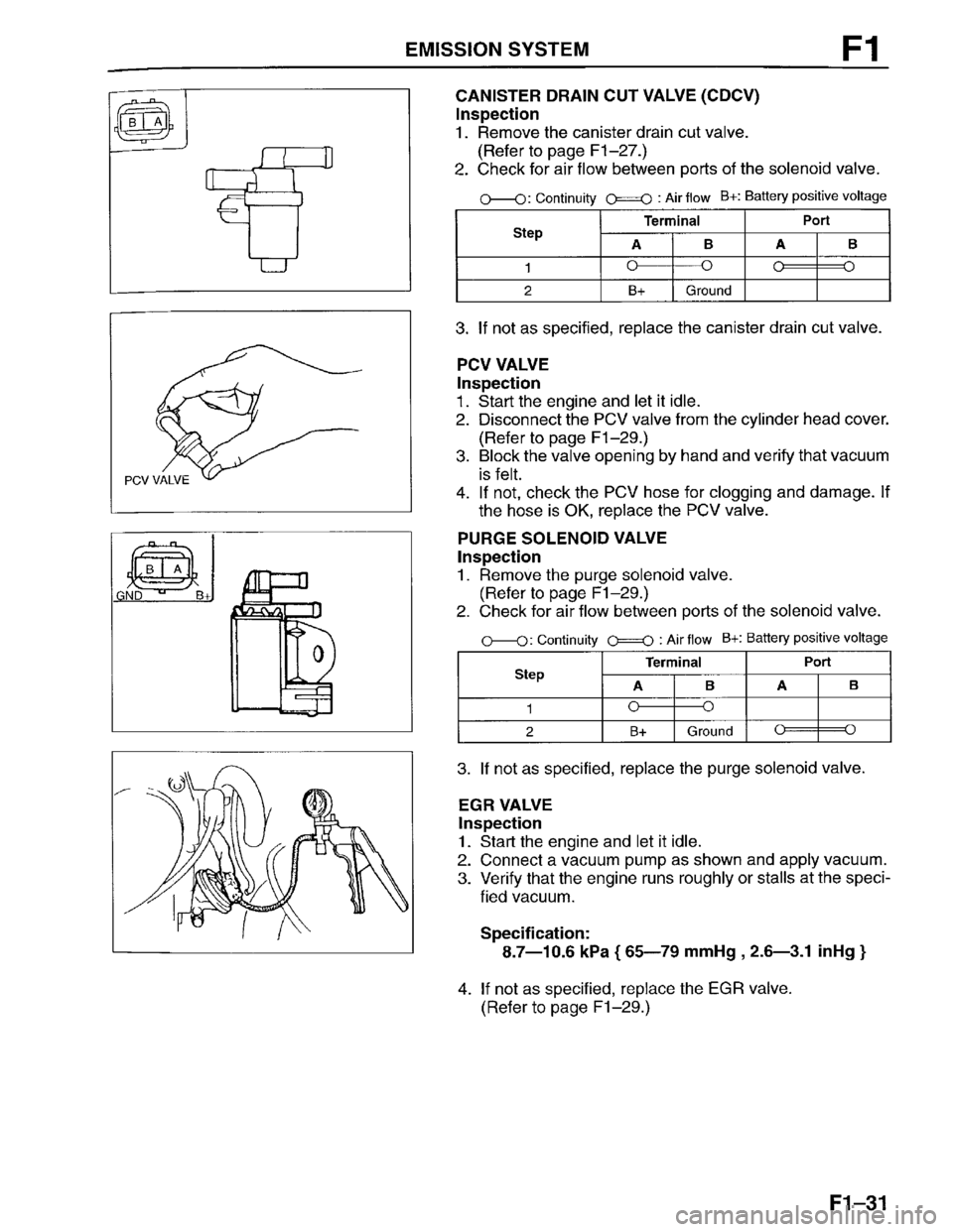 MAZDA PROTEGE 1996  Workshop Manual 