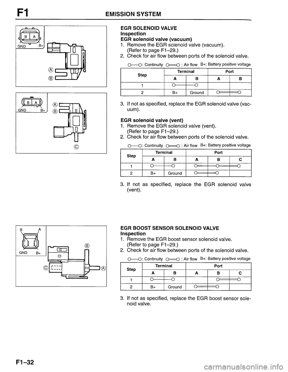 MAZDA PROTEGE 1996  Workshop Manual 