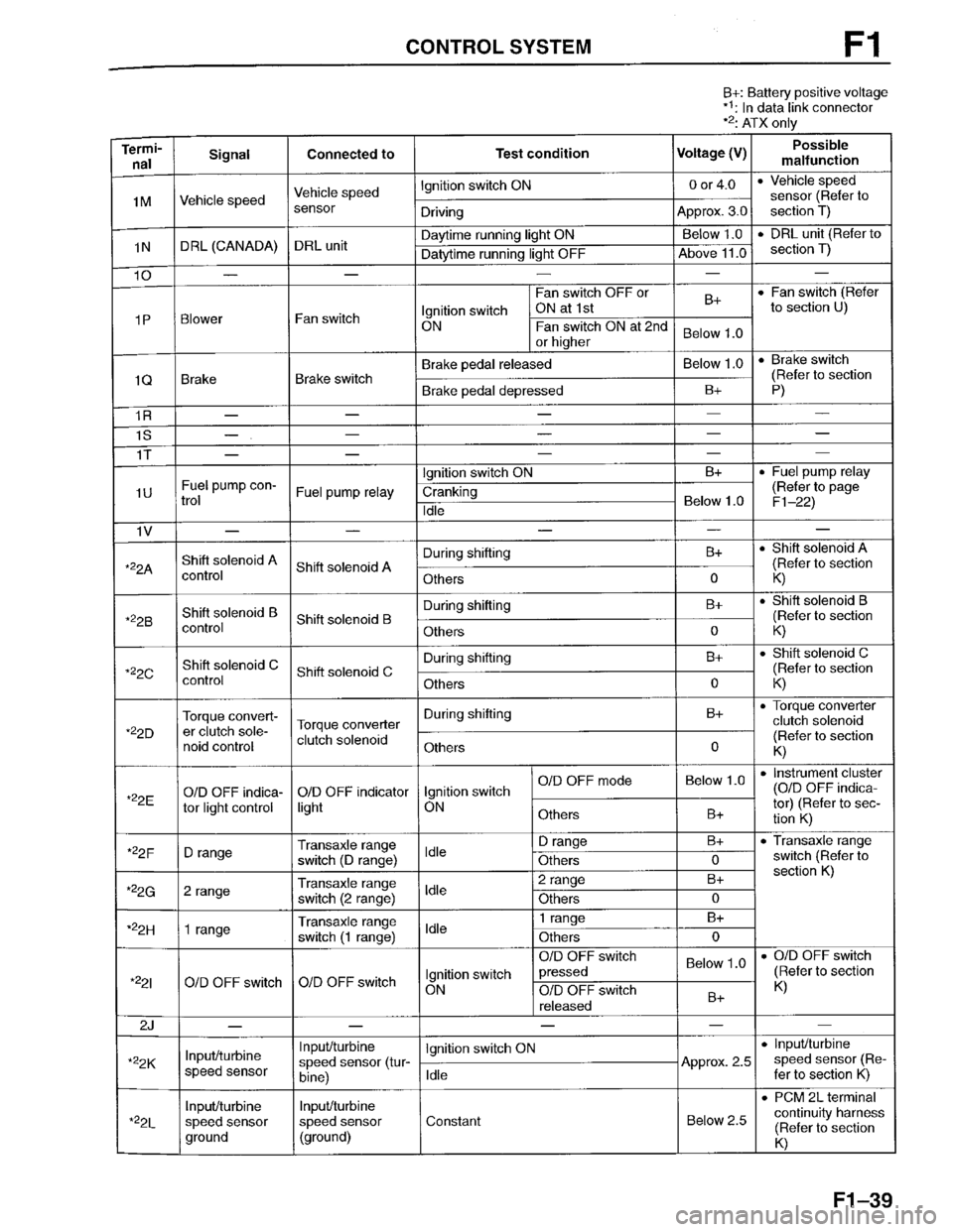 MAZDA PROTEGE 1996  Workshop Manual 