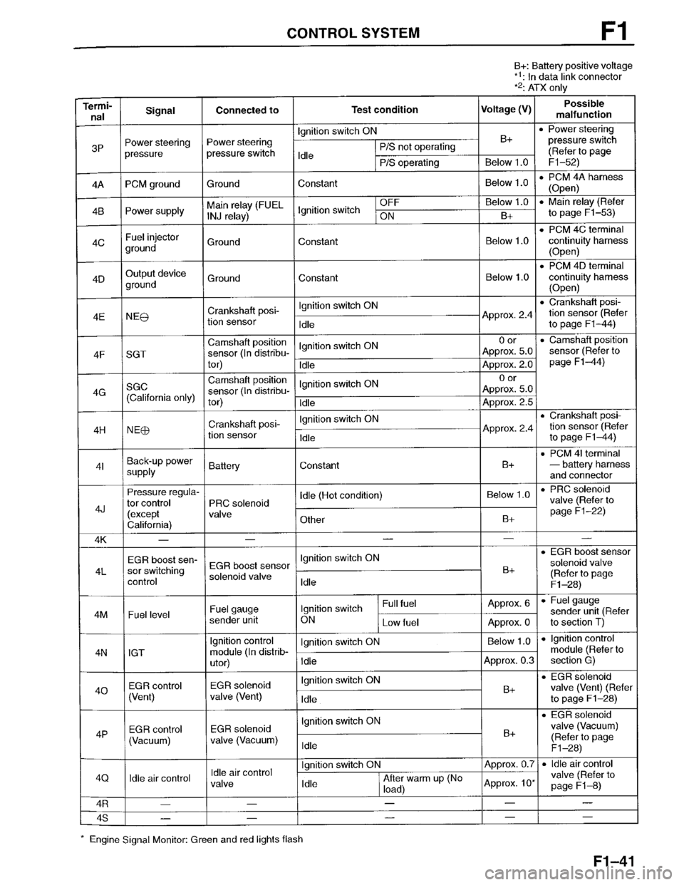 MAZDA PROTEGE 1996  Workshop Manual 