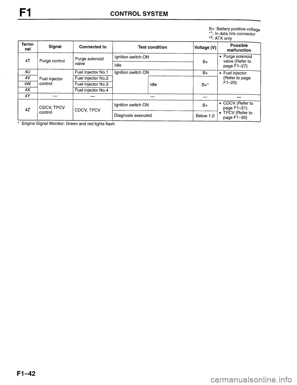 MAZDA PROTEGE 1996  Workshop Manual 