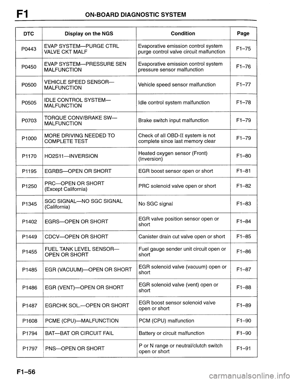 MAZDA PROTEGE 1996  Workshop Manual 