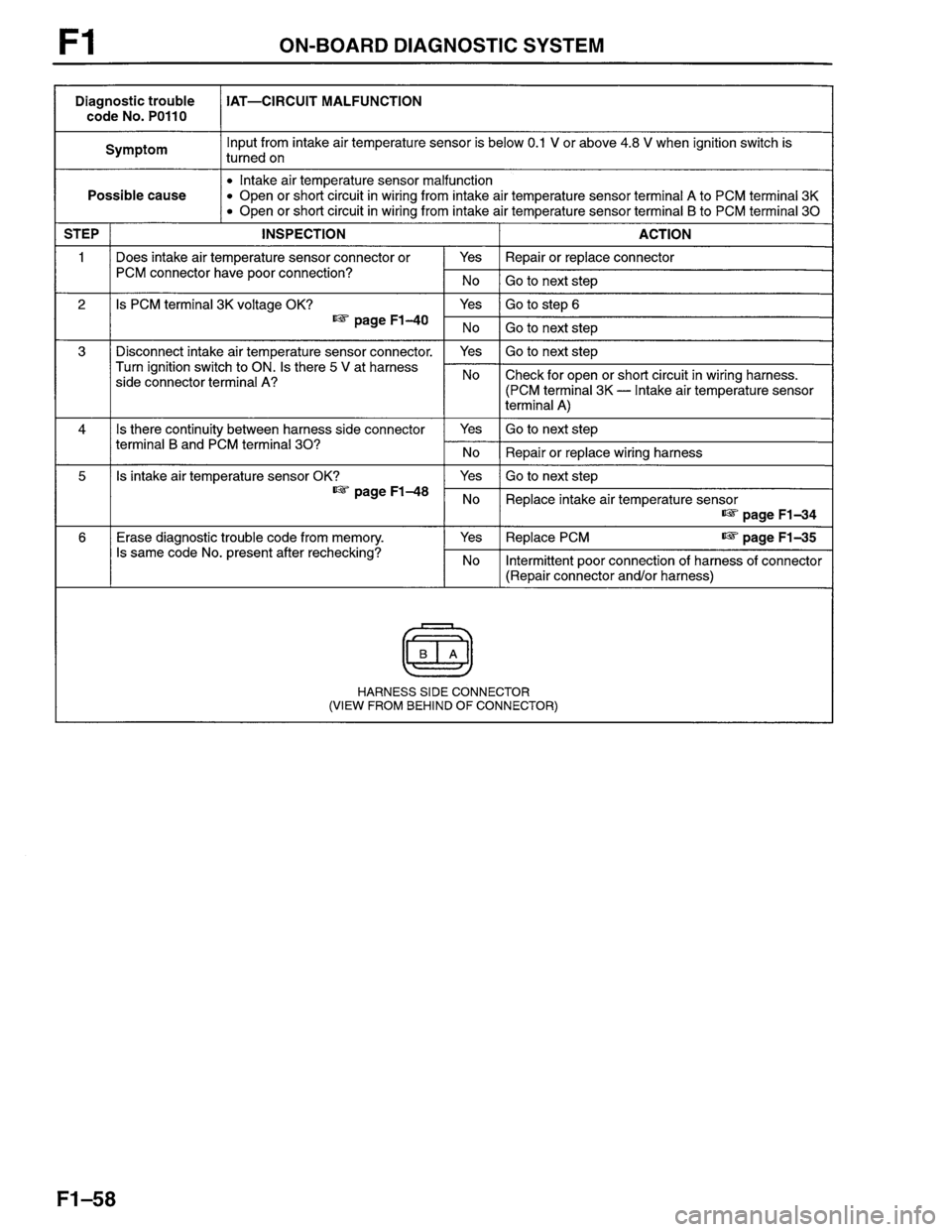 MAZDA PROTEGE 1996  Workshop Manual 