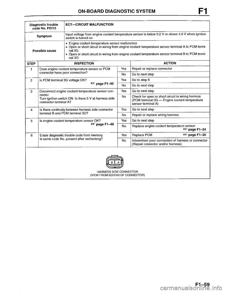 MAZDA PROTEGE 1996  Workshop Manual 
