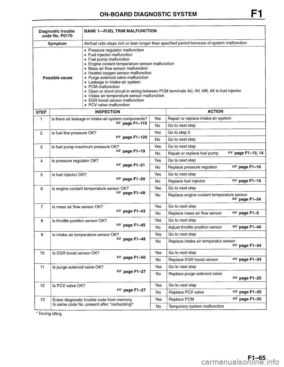 MAZDA PROTEGE 1996  Workshop Manual 
