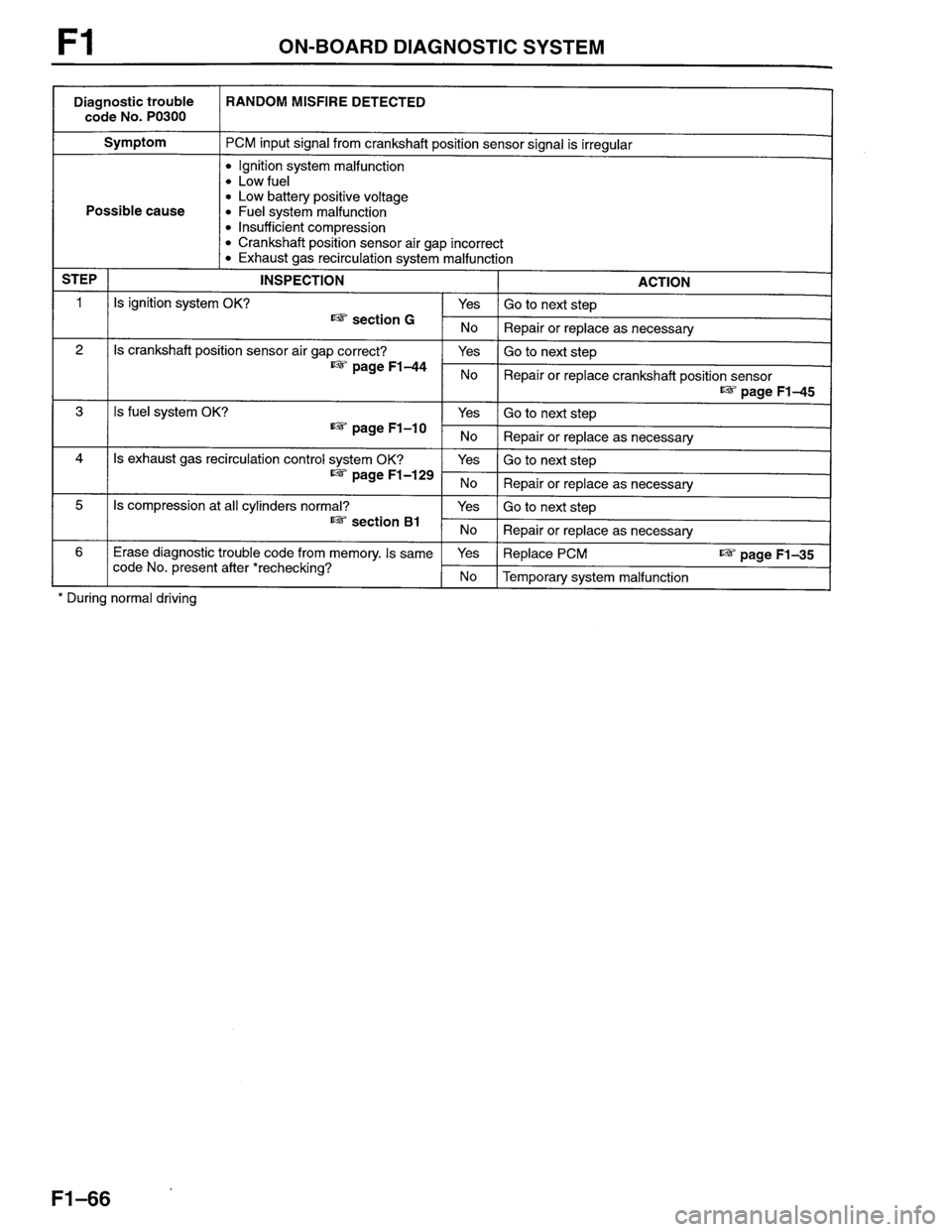MAZDA PROTEGE 1996  Workshop Manual 