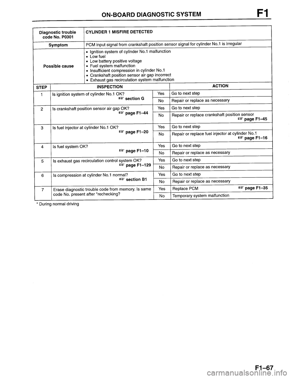 MAZDA PROTEGE 1996  Workshop Manual 