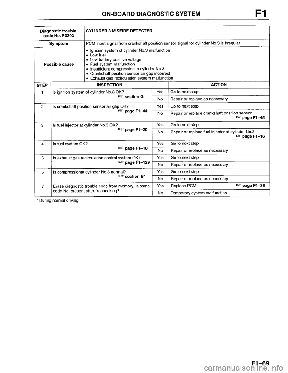 MAZDA PROTEGE 1996  Workshop Manual 