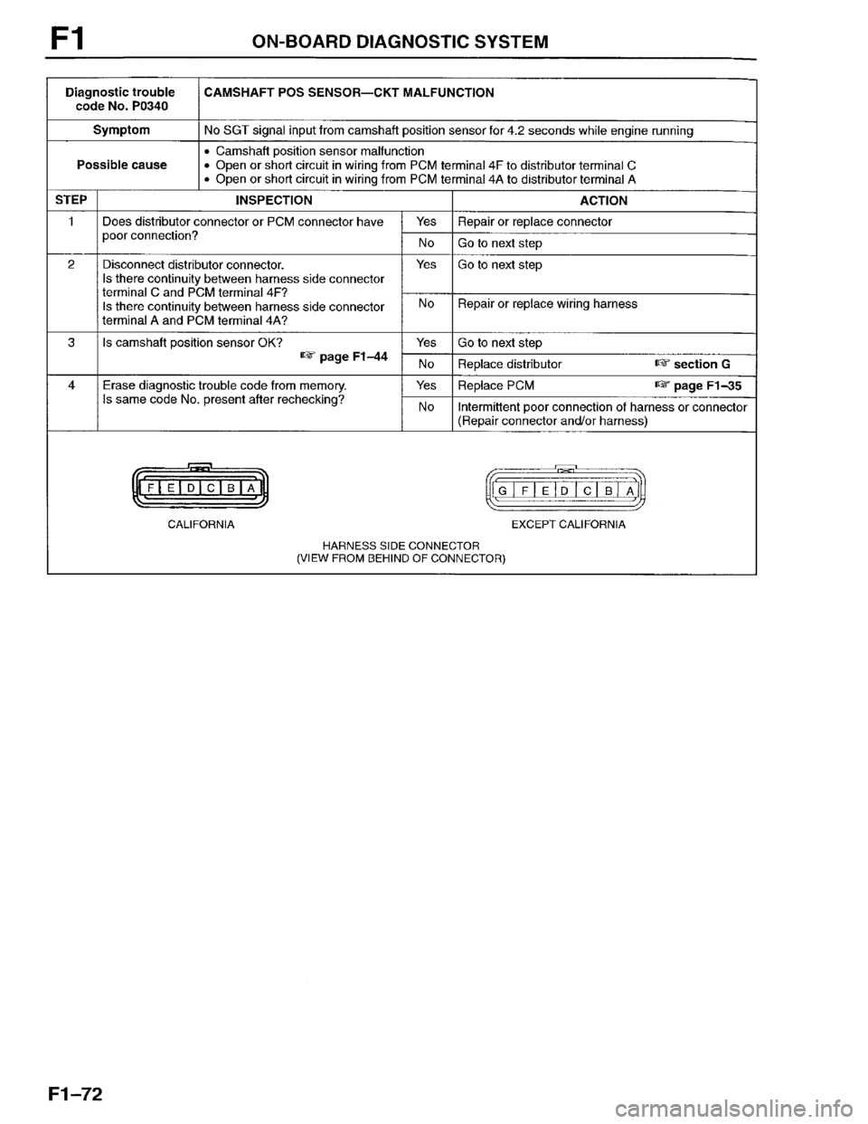 MAZDA PROTEGE 1996  Workshop Manual 