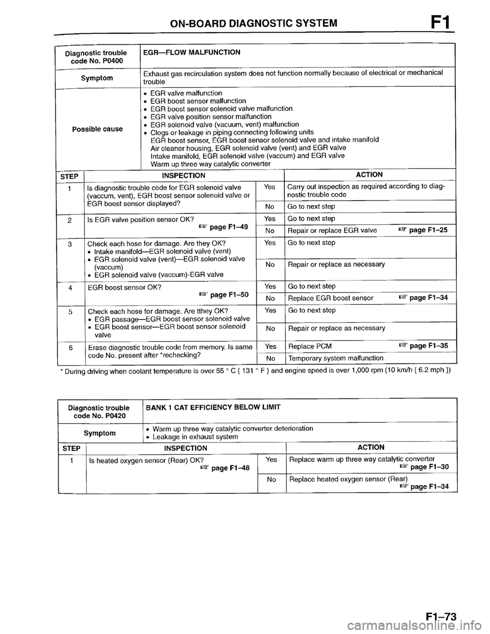 MAZDA PROTEGE 1996  Workshop Manual 
