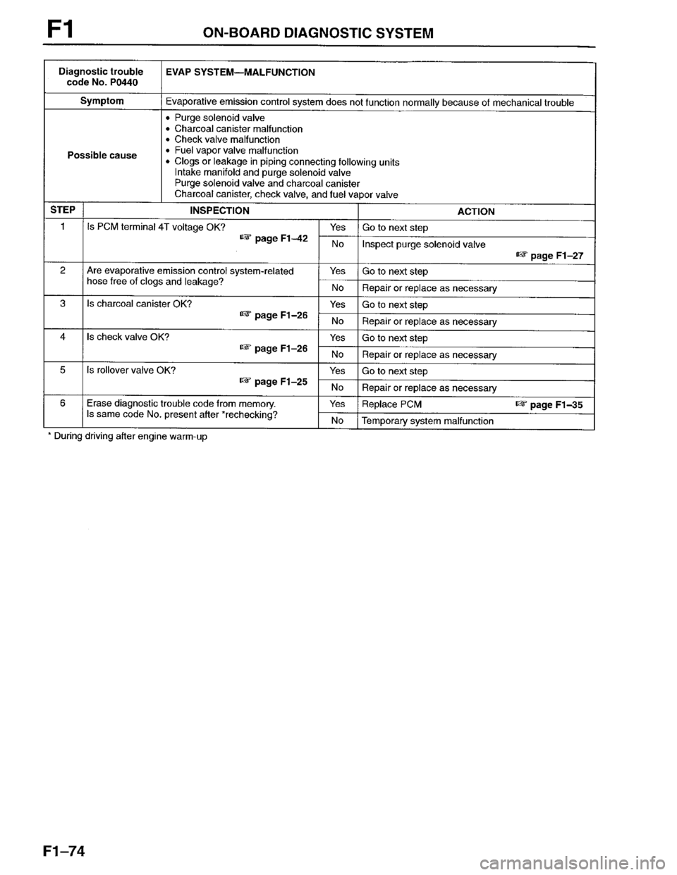 MAZDA PROTEGE 1996  Workshop Manual 