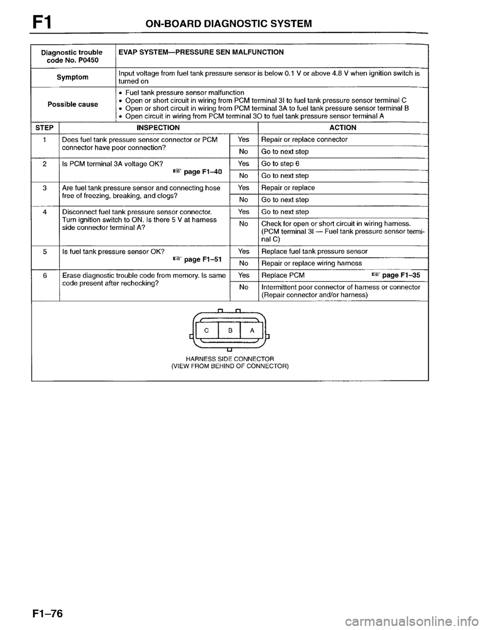 MAZDA PROTEGE 1996  Workshop Manual 