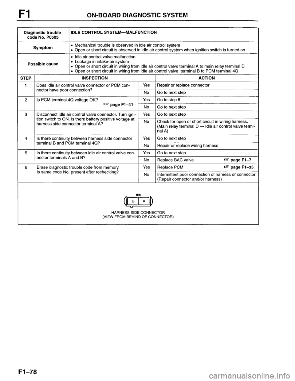MAZDA PROTEGE 1996  Workshop Manual 