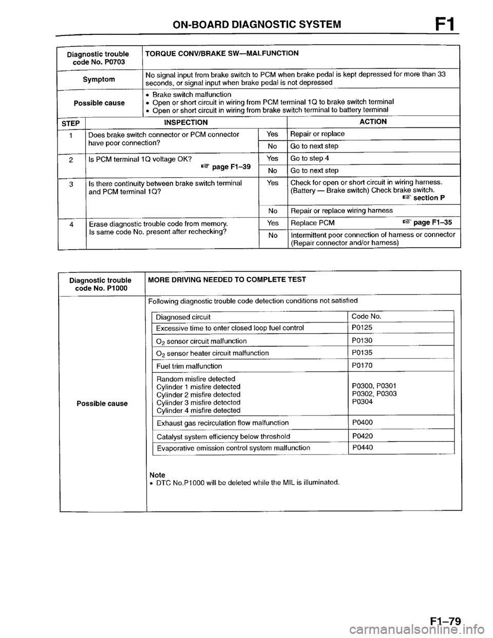 MAZDA PROTEGE 1996  Workshop Manual 