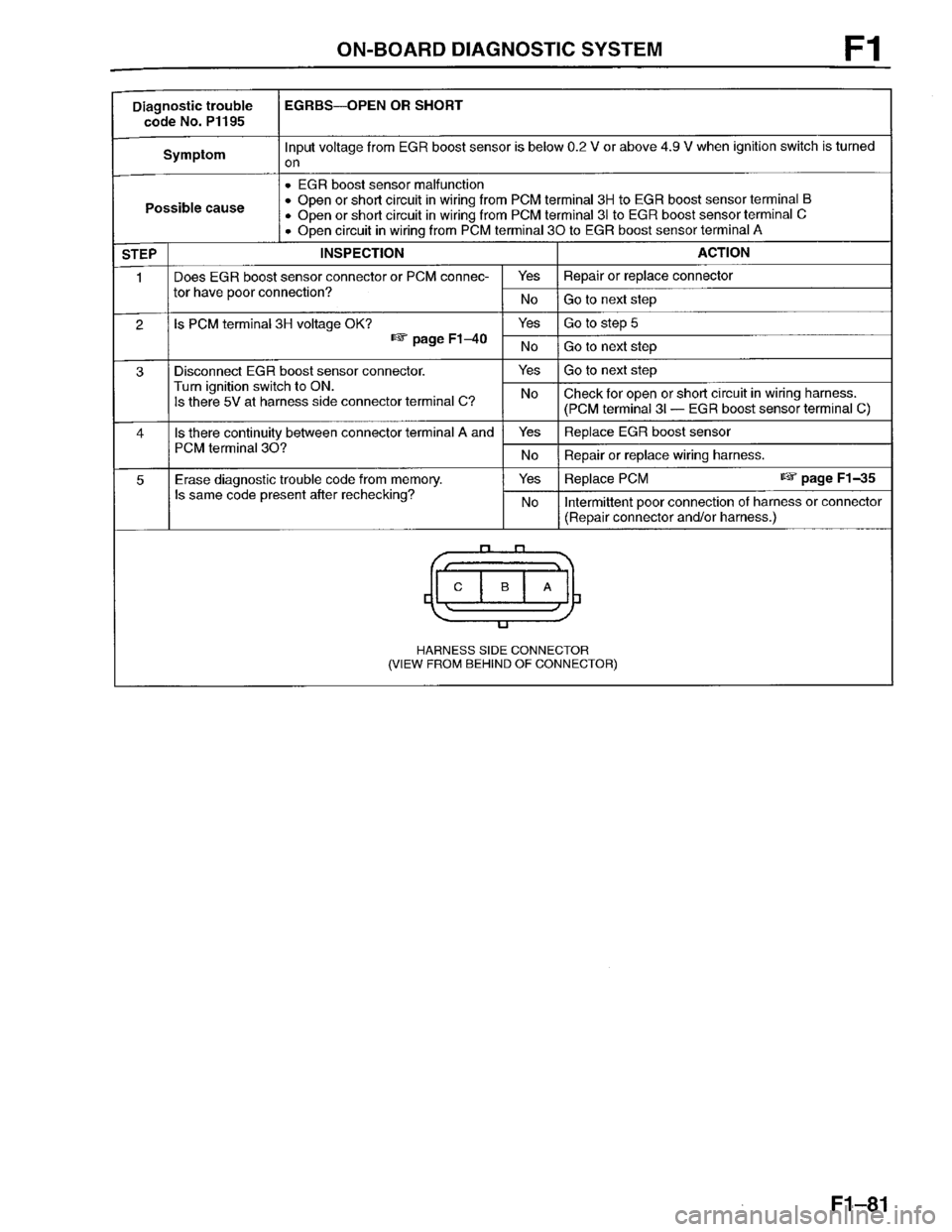 MAZDA PROTEGE 1996  Workshop Manual 