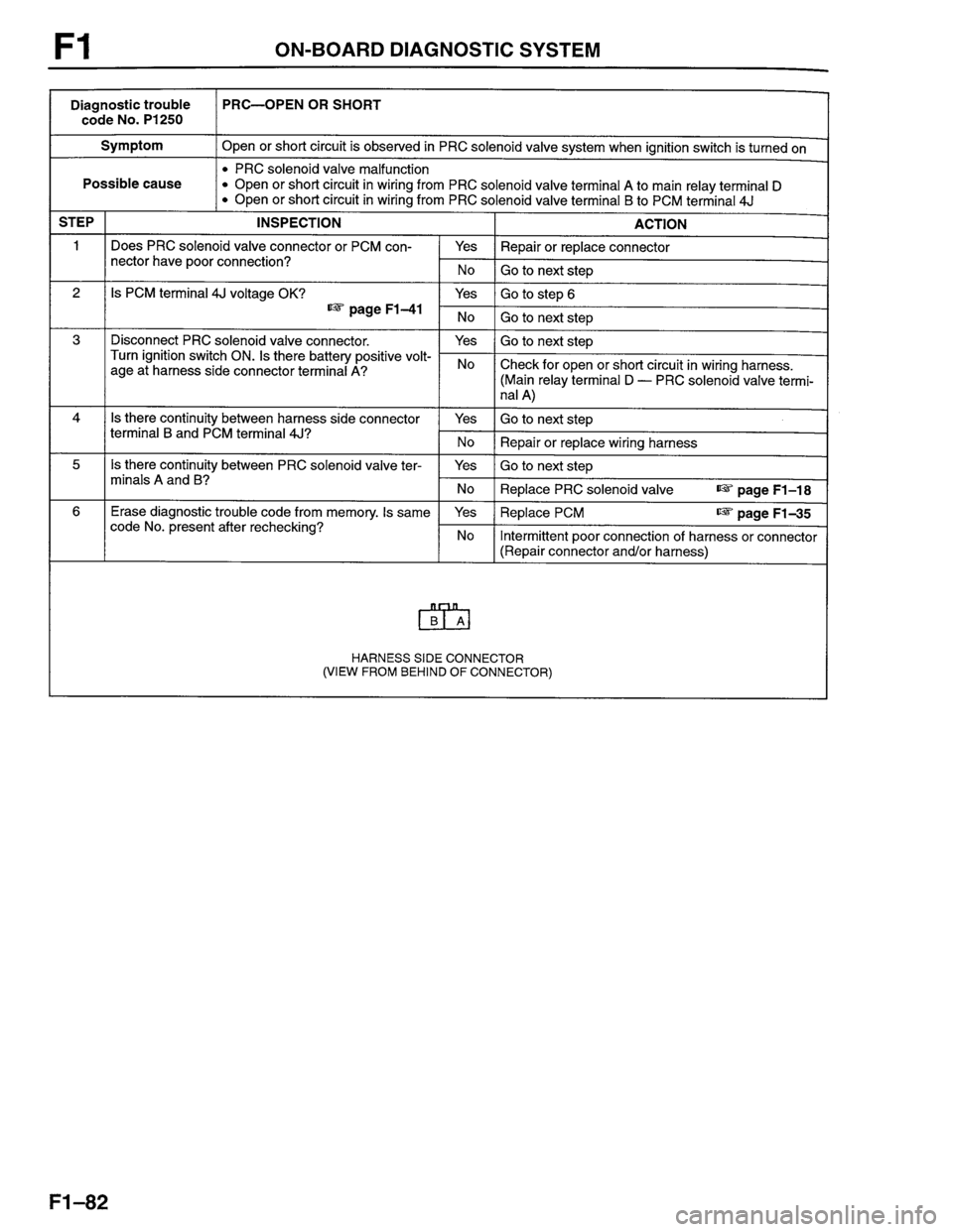 MAZDA PROTEGE 1996  Workshop Manual 