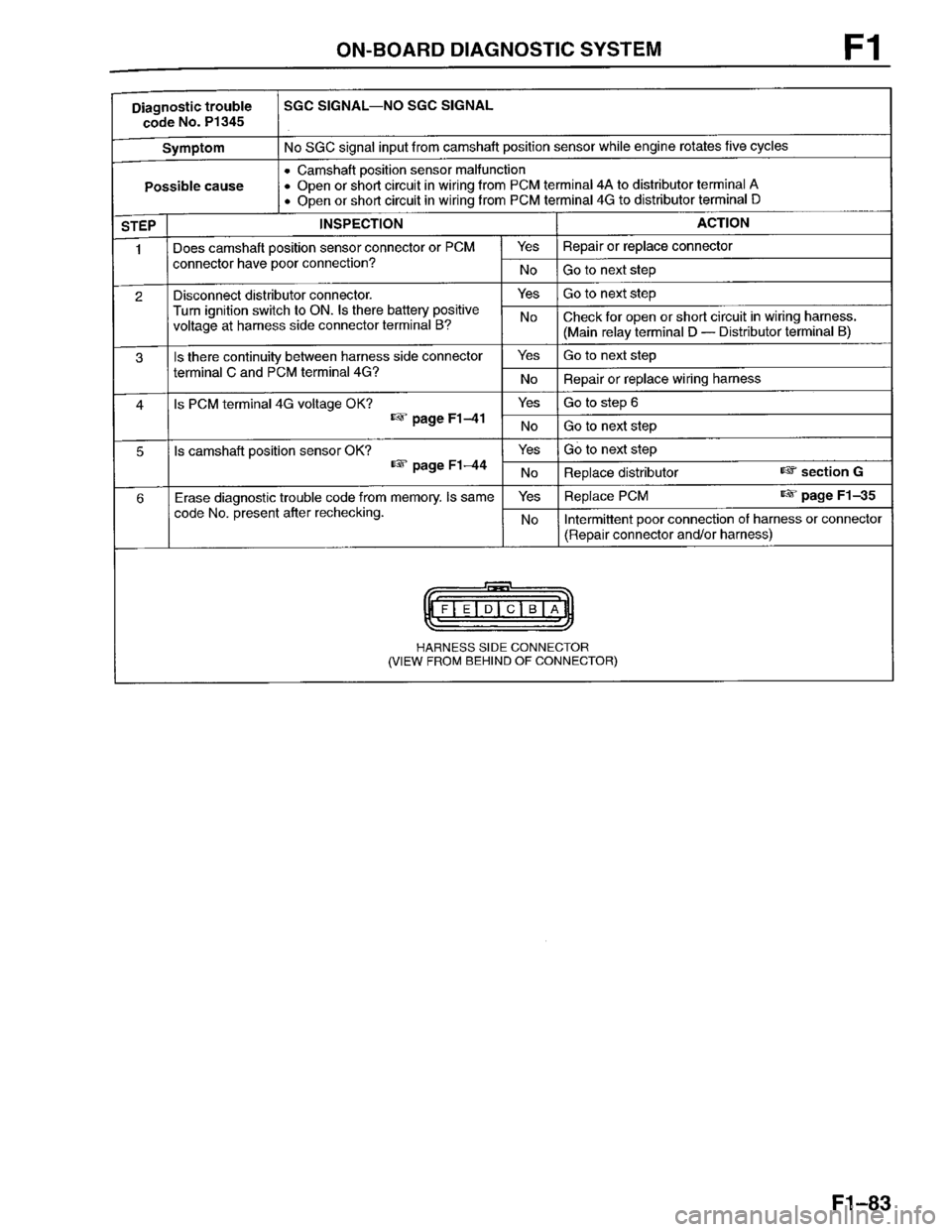 MAZDA PROTEGE 1996  Workshop Manual 