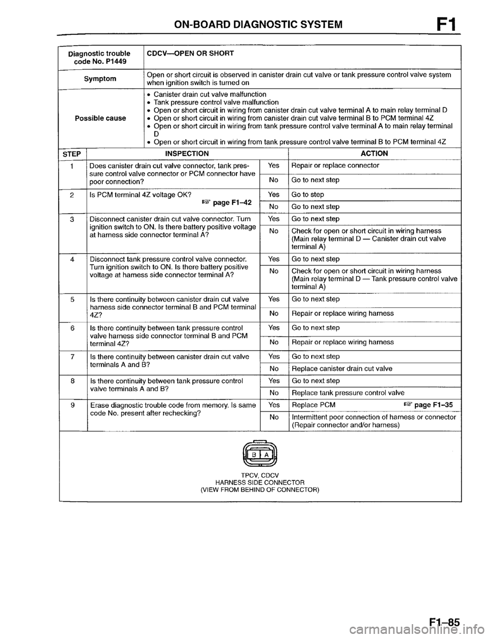 MAZDA PROTEGE 1996  Workshop Manual 
