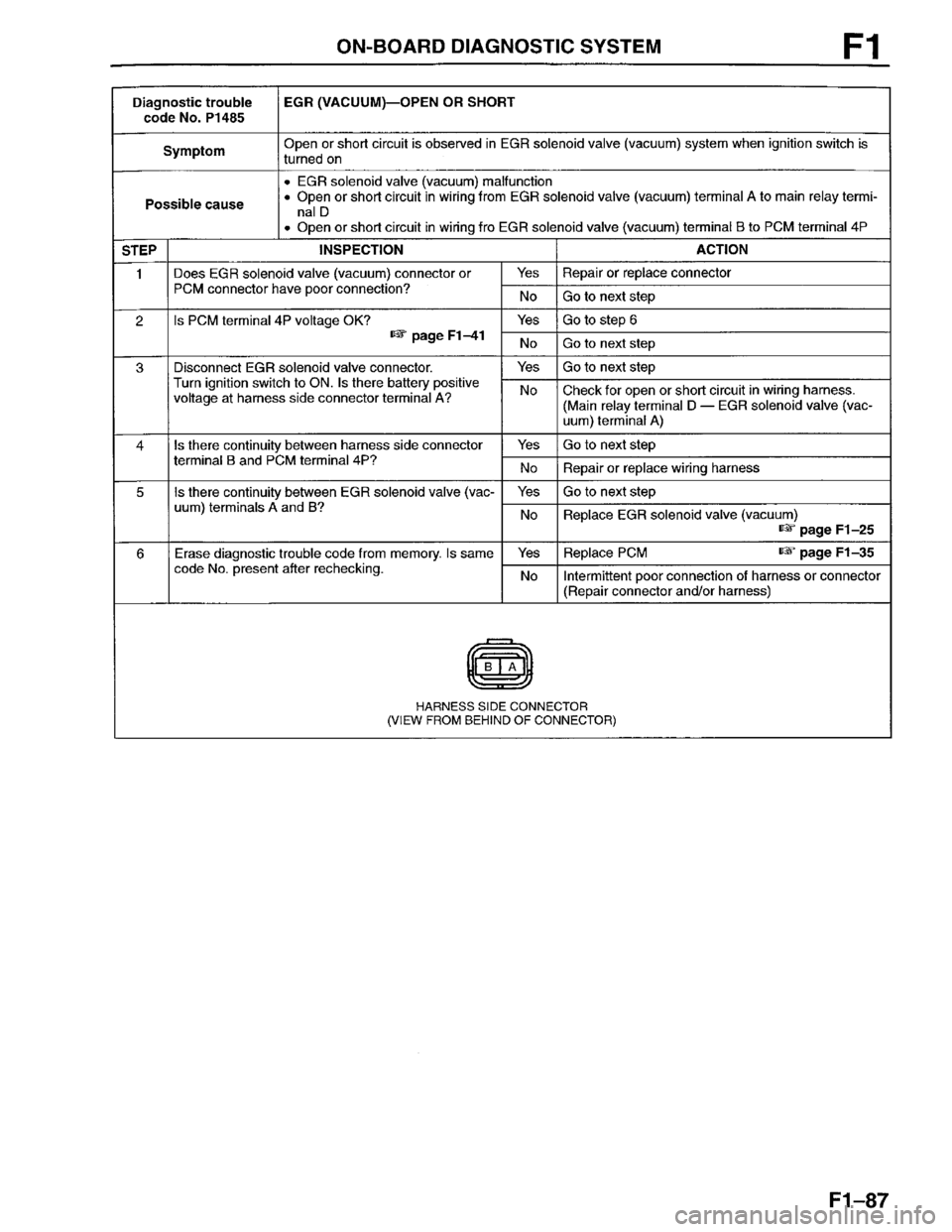 MAZDA PROTEGE 1996  Workshop Manual 