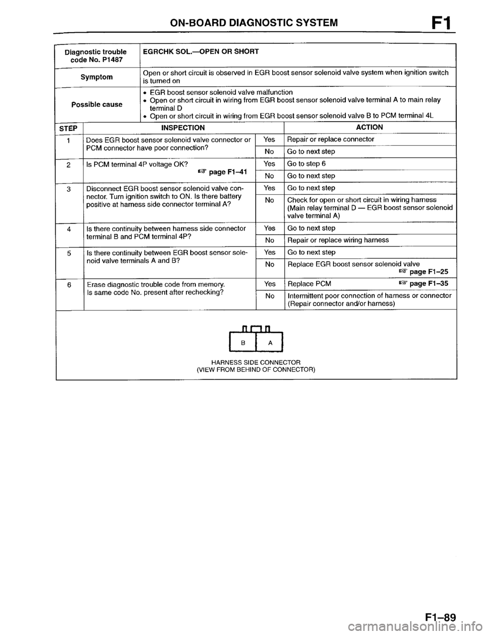 MAZDA PROTEGE 1996  Workshop Manual 