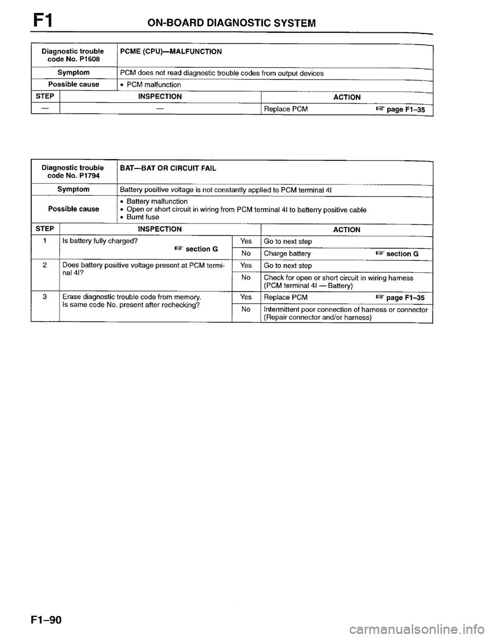 MAZDA PROTEGE 1996  Workshop Manual 