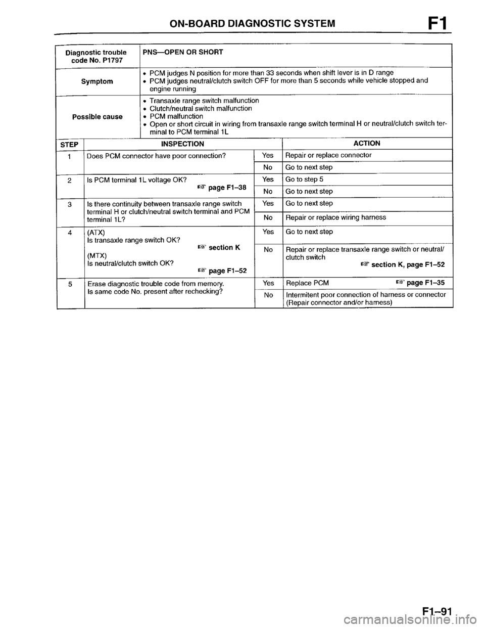 MAZDA PROTEGE 1996  Workshop Manual 