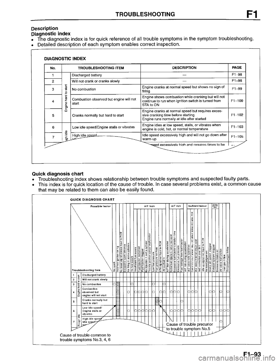 MAZDA PROTEGE 1996  Workshop Manual 
