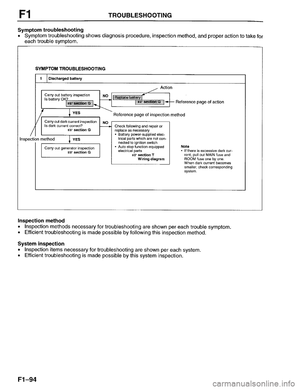 MAZDA PROTEGE 1996  Workshop Manual 