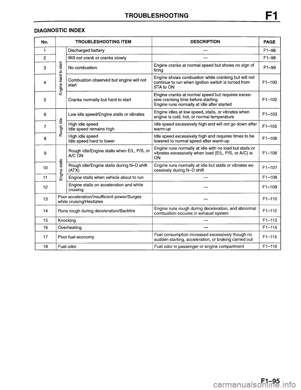 MAZDA PROTEGE 1996  Workshop Manual 