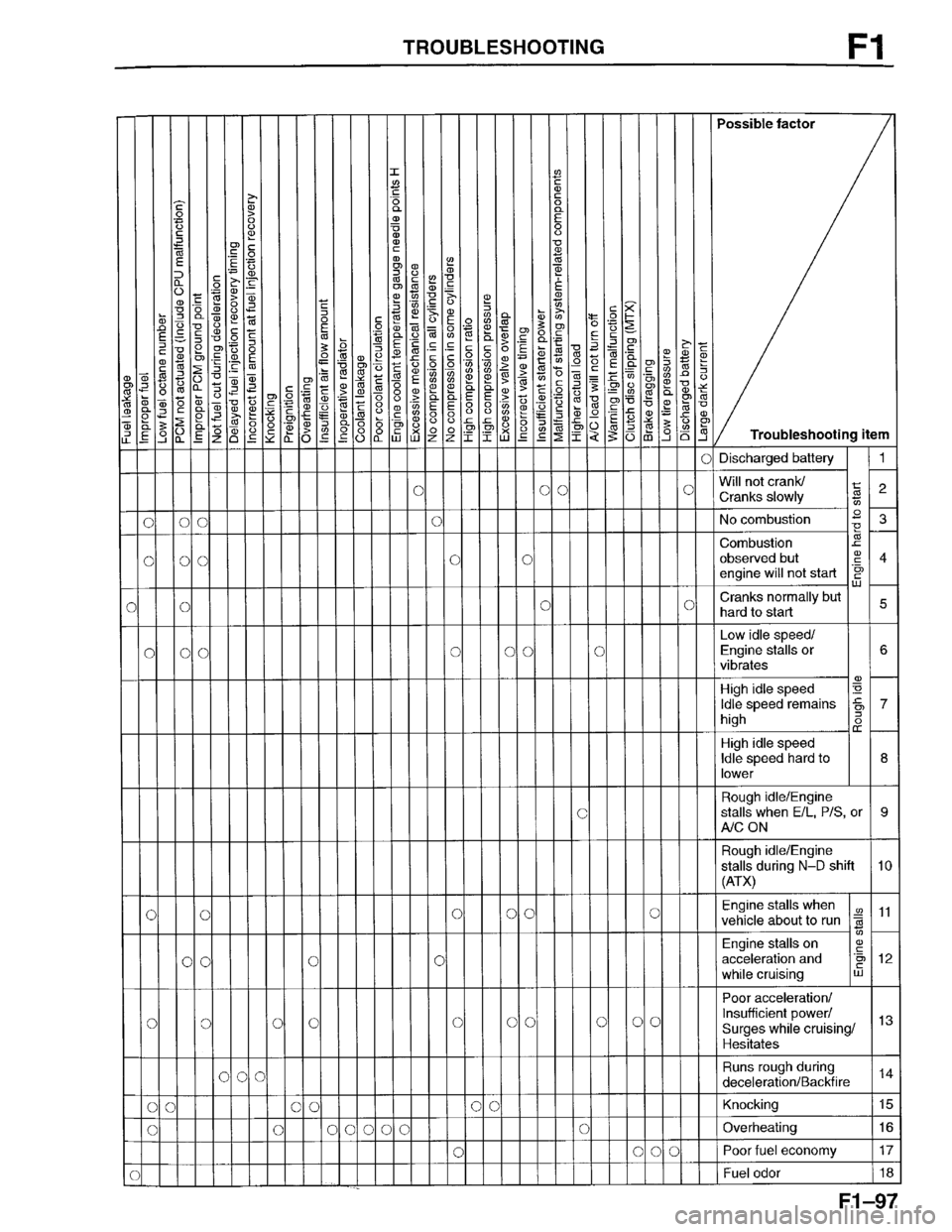 MAZDA PROTEGE 1996  Workshop Manual 