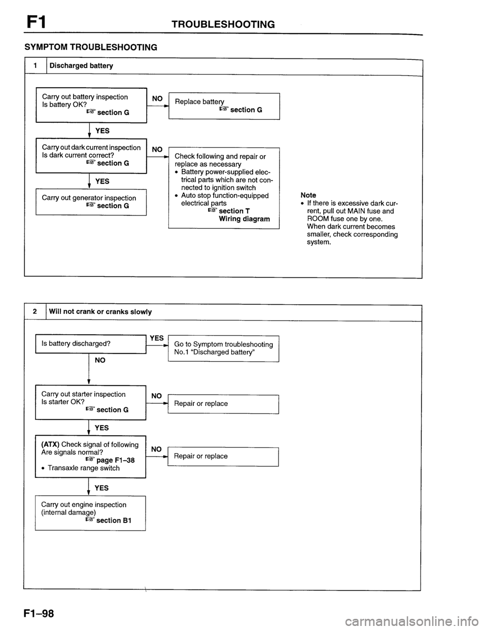 MAZDA PROTEGE 1996  Workshop Manual 