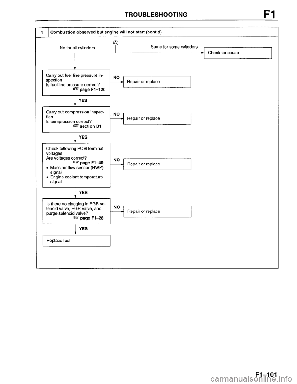 MAZDA PROTEGE 1996  Workshop Manual 