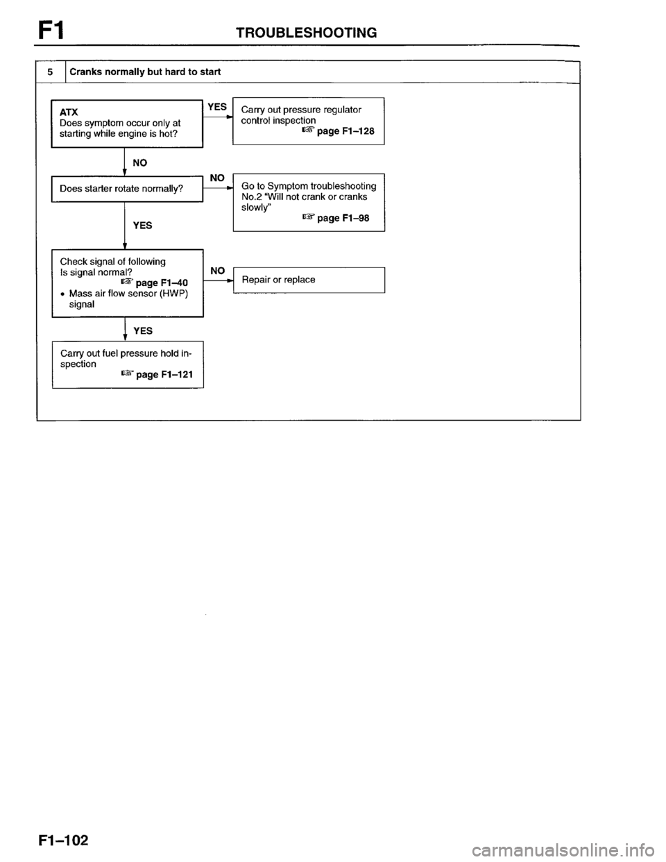 MAZDA PROTEGE 1996  Workshop Manual 
