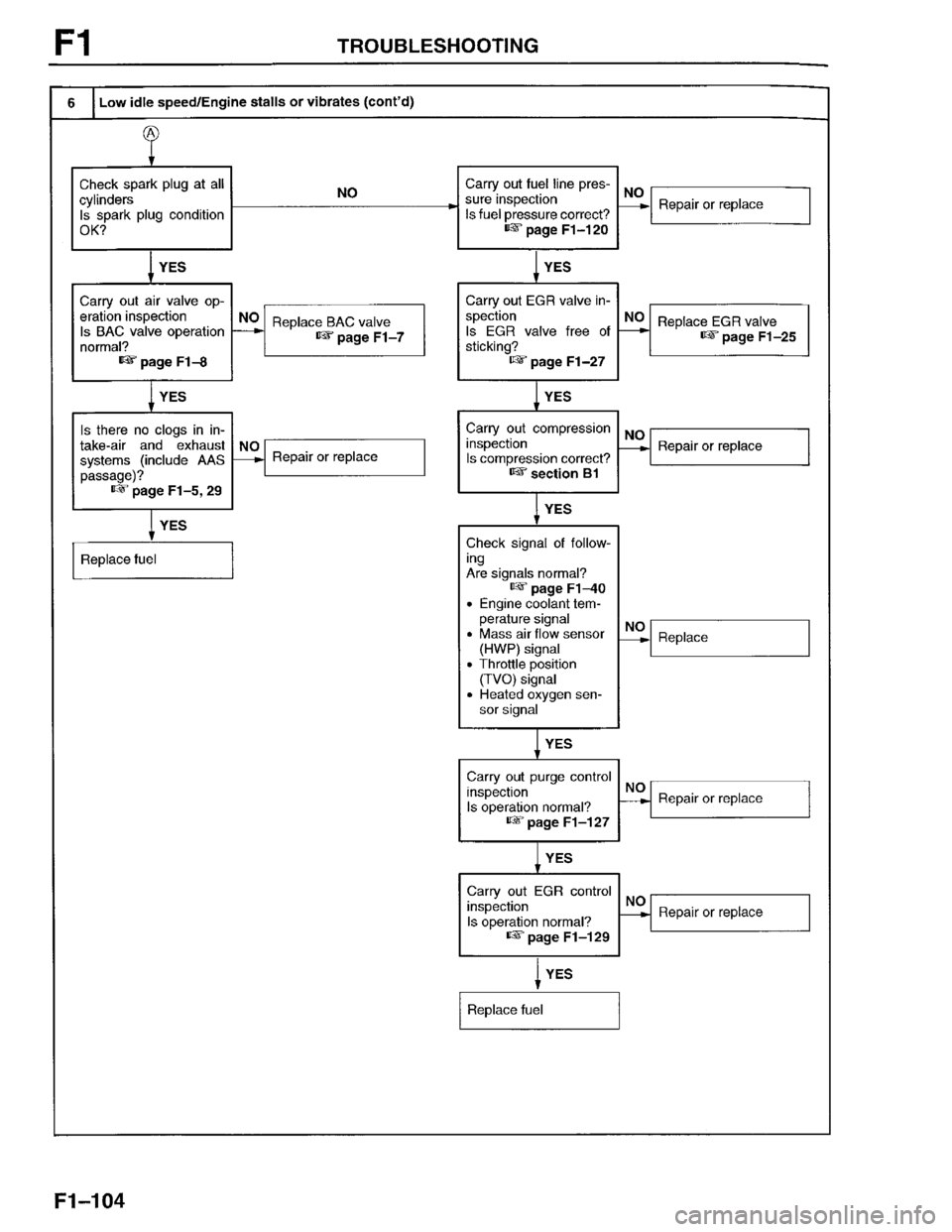 MAZDA PROTEGE 1996  Workshop Manual 